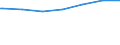 Regierungsbezirke / Statistische Regionen: Karlsruhe, Regierungsbzirk / Altersgruppen (unter 7 bis 65 u. m.): 18 bis unter 25 Jahre / Wertmerkmal: Empfänger lfd. Hilfe zum Lebensunterhalt