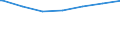 Regierungsbezirke / Statistische Regionen: Freiburg, Regierungsbezirk / Altersgruppen (unter 7 bis 65 u. m.): 18 bis unter 25 Jahre / Wertmerkmal: Empfänger lfd. Hilfe zum Lebensunterhalt