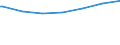 Regierungsbezirke / Statistische Regionen: Tübingen, Regierungsbezirk / Altersgruppen (unter 7 bis 65 u. m.): 18 bis unter 25 Jahre / Wertmerkmal: Empfänger lfd. Hilfe zum Lebensunterhalt