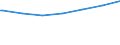 Regierungsbezirke / Statistische Regionen: Oberbayern, Regierungsbezirk / Altersgruppen (unter 7 bis 65 u. m.): 18 bis unter 25 Jahre / Wertmerkmal: Empfänger lfd. Hilfe zum Lebensunterhalt