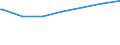 Regierungsbezirke / Statistische Regionen: Niederbayern, Regierungsbezirk / Altersgruppen (unter 7 bis 65 u. m.): 18 bis unter 25 Jahre / Wertmerkmal: Empfänger lfd. Hilfe zum Lebensunterhalt