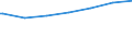 Regierungsbezirke / Statistische Regionen: Oberpfalz, Regierungsbezirk / Altersgruppen (unter 7 bis 65 u. m.): 18 bis unter 25 Jahre / Wertmerkmal: Empfänger lfd. Hilfe zum Lebensunterhalt