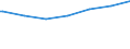 Regierungsbezirke / Statistische Regionen: Oberfranken, Regierungsbezirk / Altersgruppen (unter 7 bis 65 u. m.): 18 bis unter 25 Jahre / Wertmerkmal: Empfänger lfd. Hilfe zum Lebensunterhalt