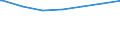 Regierungsbezirke / Statistische Regionen: Mittelfranken, Regierungsbezirk / Altersgruppen (unter 7 bis 65 u. m.): 18 bis unter 25 Jahre / Wertmerkmal: Empfänger lfd. Hilfe zum Lebensunterhalt