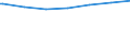 Regierungsbezirke / Statistische Regionen: Unterfranken, Regierungsbezirk / Altersgruppen (unter 7 bis 65 u. m.): 18 bis unter 25 Jahre / Wertmerkmal: Empfänger lfd. Hilfe zum Lebensunterhalt