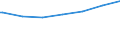 Regierungsbezirke / Statistische Regionen: Schwaben, Regierungsbezirk / Altersgruppen (unter 7 bis 65 u. m.): 18 bis unter 25 Jahre / Wertmerkmal: Empfänger lfd. Hilfe zum Lebensunterhalt