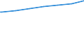 Regierungsbezirke / Statistische Regionen: Dresden, Regierungsbezirk / Altersgruppen (unter 7 bis 65 u. m.): 18 bis unter 25 Jahre / Wertmerkmal: Empfänger lfd. Hilfe zum Lebensunterhalt