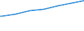 Regierungsbezirke / Statistische Regionen: Leipzig, Regierungsbezirk / Altersgruppen (unter 7 bis 65 u. m.): 18 bis unter 25 Jahre / Wertmerkmal: Empfänger lfd. Hilfe zum Lebensunterhalt