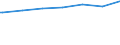 Regierungsbezirke / Statistische Regionen: Dessau, Stat. Region / Altersgruppen (unter 7 bis 65 u. m.): 18 bis unter 25 Jahre / Wertmerkmal: Empfänger lfd. Hilfe zum Lebensunterhalt