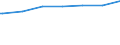 Regierungsbezirke / Statistische Regionen: Halle, Stat. Region / Altersgruppen (unter 7 bis 65 u. m.): 18 bis unter 25 Jahre / Wertmerkmal: Empfänger lfd. Hilfe zum Lebensunterhalt