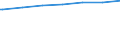 Regierungsbezirke / Statistische Regionen: Magdeburg, Stat. Region / Altersgruppen (unter 7 bis 65 u. m.): 18 bis unter 25 Jahre / Wertmerkmal: Empfänger lfd. Hilfe zum Lebensunterhalt