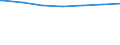 Regierungsbezirke / Statistische Regionen: Braunschweig, Stat. Region / Altersgruppen (unter 7 bis 65 u. m.): 25 bis unter 50 Jahre / Wertmerkmal: Empfänger lfd. Hilfe zum Lebensunterhalt