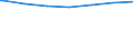 Regierungsbezirke / Statistische Regionen: Hannover, Stat. Region / Altersgruppen (unter 7 bis 65 u. m.): 25 bis unter 50 Jahre / Wertmerkmal: Empfänger lfd. Hilfe zum Lebensunterhalt