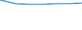 Regierungsbezirke / Statistische Regionen: Weser-Ems, Stat. Region / Altersgruppen (unter 7 bis 65 u. m.): 25 bis unter 50 Jahre / Wertmerkmal: Empfänger lfd. Hilfe zum Lebensunterhalt