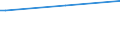 Regierungsbezirke / Statistische Regionen: Arnsberg, Regierungsbezirk / Nationalität: Ausländer(innen) / Wertmerkmal: Empfänger lfd. Hilfe zum Lebensunterhalt