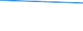 Regierungsbezirke / Statistische Regionen: Kassel, Regierungsbezirk / Nationalität: Ausländer(innen) / Wertmerkmal: Empfänger lfd. Hilfe zum Lebensunterhalt