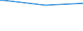 Regierungsbezirke / Statistische Regionen: Trier, Stat. Region / Nationalität: Ausländer(innen) / Wertmerkmal: Empfänger lfd. Hilfe zum Lebensunterhalt