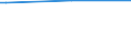 Regierungsbezirke / Statistische Regionen: Stuttgart, Regierungsbezirk / Nationalität: Ausländer(innen) / Wertmerkmal: Empfänger lfd. Hilfe zum Lebensunterhalt