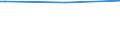 Regierungsbezirke / Statistische Regionen: Freiburg, Regierungsbezirk / Nationalität: Ausländer(innen) / Wertmerkmal: Empfänger lfd. Hilfe zum Lebensunterhalt