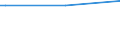 Regierungsbezirke / Statistische Regionen: Oberpfalz, Regierungsbezirk / Nationalität: Ausländer(innen) / Wertmerkmal: Empfänger lfd. Hilfe zum Lebensunterhalt