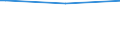 Regierungsbezirke / Statistische Regionen: Mittelfranken, Regierungsbezirk / Nationalität: Ausländer(innen) / Wertmerkmal: Empfänger lfd. Hilfe zum Lebensunterhalt