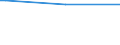 Regierungsbezirke / Statistische Regionen: Chemnitz, Regierungsbezirk / Nationalität: Ausländer(innen) / Wertmerkmal: Empfänger lfd. Hilfe zum Lebensunterhalt