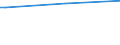 Regierungsbezirke / Statistische Regionen: Dresden, Regierungsbezirk / Nationalität: Ausländer(innen) / Wertmerkmal: Empfänger lfd. Hilfe zum Lebensunterhalt