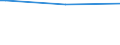 Regierungsbezirke / Statistische Regionen: Dessau, Stat. Region / Nationalität: Ausländer(innen) / Wertmerkmal: Empfänger lfd. Hilfe zum Lebensunterhalt