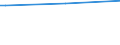 Regierungsbezirke / Statistische Regionen: Halle, Stat. Region / Nationalität: Ausländer(innen) / Wertmerkmal: Empfänger lfd. Hilfe zum Lebensunterhalt