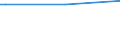 Regierungsbezirke / Statistische Regionen: Düsseldorf, Regierungsbezirk / Nationalität: Deutsche / Wertmerkmal: Empfänger lfd. Hilfe zum Lebensunterhalt