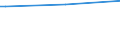 Regierungsbezirke / Statistische Regionen: Detmold, Regierungsbezirk / Nationalität: Deutsche / Wertmerkmal: Empfänger lfd. Hilfe zum Lebensunterhalt