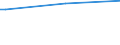 Regierungsbezirke / Statistische Regionen: Arnsberg, Regierungsbezirk / Nationalität: Deutsche / Wertmerkmal: Empfänger lfd. Hilfe zum Lebensunterhalt