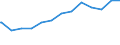 Regierungsbezirke / Statistische Regionen: Trier, Stat. Region / Altersgruppen (unter 7 bis 65 u. m.): unter 7 Jahre / Wertmerkmal: Empfänger lfd. Hilfe zum Lebensunterhalt