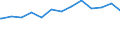 Regierungsbezirke / Statistische Regionen: Freiburg, Regierungsbezirk / Altersgruppen (unter 7 bis 65 u. m.): unter 7 Jahre / Wertmerkmal: Empfänger lfd. Hilfe zum Lebensunterhalt