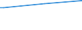 Regierungsbezirke / Statistische Regionen: Dresden, Regierungsbezirk / Altersgruppen (unter 7 bis 65 u. m.): unter 7 Jahre / Wertmerkmal: Empfänger lfd. Hilfe zum Lebensunterhalt