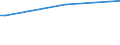 Regierungsbezirke / Statistische Regionen: Leipzig, Regierungsbezirk / Altersgruppen (unter 7 bis 65 u. m.): unter 7 Jahre / Wertmerkmal: Empfänger lfd. Hilfe zum Lebensunterhalt