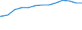 Regierungsbezirke / Statistische Regionen: Thüringen / Altersgruppen (unter 7 bis 65 u. m.): unter 7 Jahre / Wertmerkmal: Empfänger lfd. Hilfe zum Lebensunterhalt