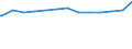 Regierungsbezirke / Statistische Regionen: Weser-Ems, Stat. Region / Altersgruppen (unter 7 bis 65 u. m.): 7 bis unter 18 Jahre / Wertmerkmal: Empfänger lfd. Hilfe zum Lebensunterhalt