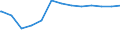 Regierungsbezirke / Statistische Regionen: Gießen, Regierungsbezirk / Altersgruppen (unter 7 bis 65 u. m.): 7 bis unter 18 Jahre / Wertmerkmal: Empfänger lfd. Hilfe zum Lebensunterhalt