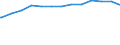 Regierungsbezirke / Statistische Regionen: Rheinhessen-Pfalz, Stat. Region / Altersgruppen (unter 7 bis 65 u. m.): 7 bis unter 18 Jahre / Wertmerkmal: Empfänger lfd. Hilfe zum Lebensunterhalt