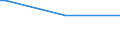 Regierungsbezirke / Statistische Regionen: Dresden, Regierungsbezirk / Altersgruppen (unter 7 bis 65 u. m.): 7 bis unter 18 Jahre / Wertmerkmal: Empfänger lfd. Hilfe zum Lebensunterhalt