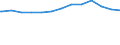 Regierungsbezirke / Statistische Regionen: Leipzig, Stat. Region / Altersgruppen (unter 7 bis 65 u. m.): 7 bis unter 18 Jahre / Wertmerkmal: Empfänger lfd. Hilfe zum Lebensunterhalt