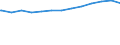 Regierungsbezirke / Statistische Regionen: Sachsen-Anhalt / Altersgruppen (unter 7 bis 65 u. m.): 7 bis unter 18 Jahre / Wertmerkmal: Empfänger lfd. Hilfe zum Lebensunterhalt