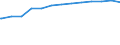 Regierungsbezirke / Statistische Regionen: Thüringen / Altersgruppen (unter 7 bis 65 u. m.): 7 bis unter 18 Jahre / Wertmerkmal: Empfänger lfd. Hilfe zum Lebensunterhalt