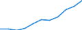 Bundesländer: Bayern / Geschlecht: männlich / Art der Hilfe (1994-2004): Hilfe in besonderen Lebenslagen / Wertmerkmal: Empfänger von Hilfeleistungen