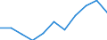 Bundesländer: Saarland / Geschlecht: männlich / Art der Hilfe (1994-2004): Hilfe in besonderen Lebenslagen / Wertmerkmal: Empfänger von Hilfeleistungen