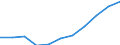 Bundesländer: Brandenburg / Geschlecht: männlich / Art der Hilfe (1994-2004): Hilfe in besonderen Lebenslagen / Wertmerkmal: Empfänger von Hilfeleistungen