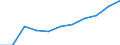 Bundesländer: Mecklenburg-Vorpommern / Geschlecht: männlich / Art der Hilfe (1994-2004): Hilfe in besonderen Lebenslagen / Wertmerkmal: Empfänger von Hilfeleistungen