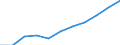 Bundesländer: Sachsen / Geschlecht: männlich / Art der Hilfe (1994-2004): Hilfe in besonderen Lebenslagen / Wertmerkmal: Empfänger von Hilfeleistungen