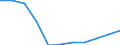 Bundesländer: Sachsen / Geschlecht: weiblich / Art der Hilfe (1994-2004): Hilfe in besonderen Lebenslagen / Wertmerkmal: Empfänger von Hilfeleistungen